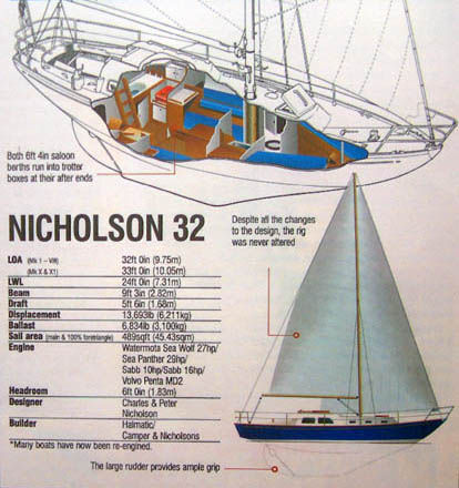 N32 Mk VIII